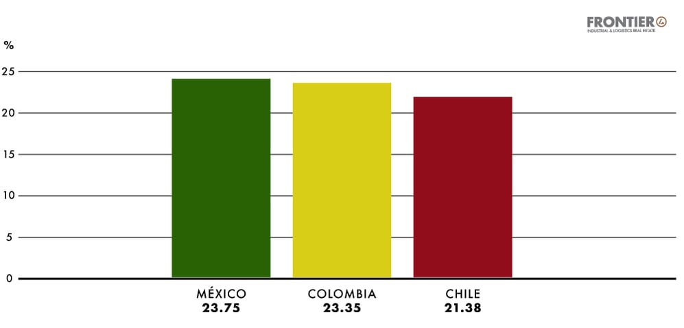 Número de graduados en programas de ingeniería